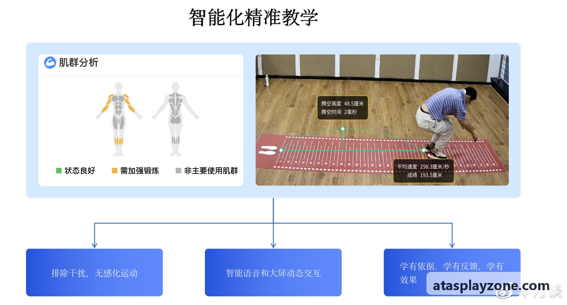 ATASPAM账户底座操作面板